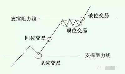 散户朋友们要学会利用对多空的判断来决策买入或者卖出