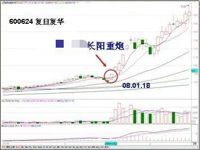 散户朋友们如何追涨而不被套