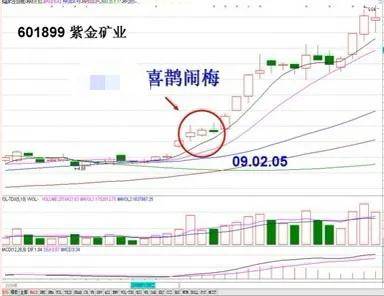 散户朋友们如何追涨而不被套