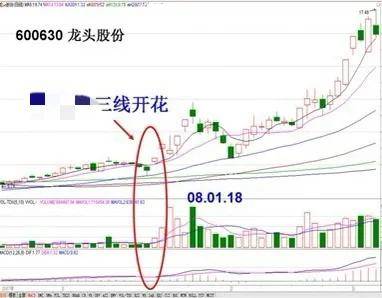 散户朋友们如何追涨而不被套