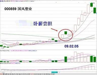 散户朋友们如何追涨而不被套