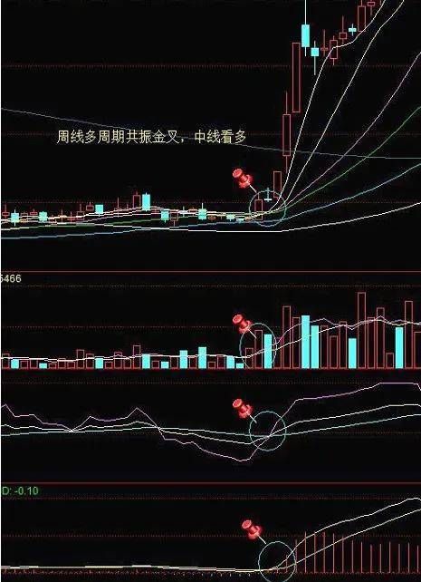 散户朋友们要学会中线操作的选股方法1