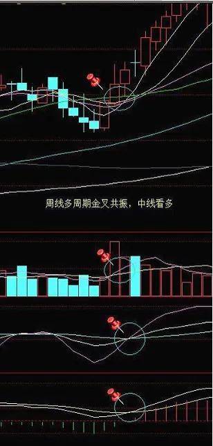 散户朋友们要学会中线操作的选股方法1