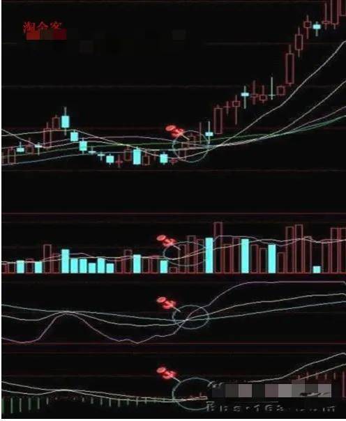 散户朋友们要学会中线操作的选股方法1