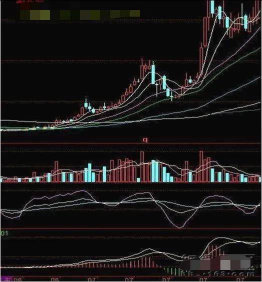 散户朋友们要学会中线操作的选股方法1