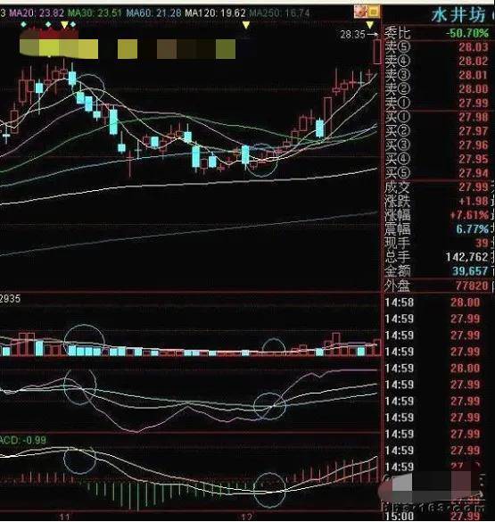 散户朋友们要学会中线操作的选股方法1