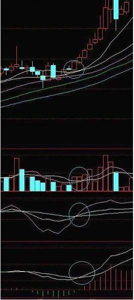 散户朋友们要学会中线操作的选股方法1