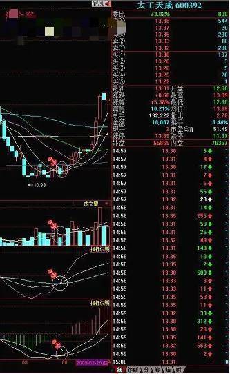 散户朋友们要学会中线操作的选股方法1
