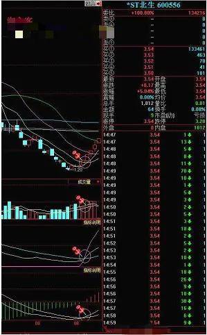 散户朋友们要学会中线操作的选股方法1
