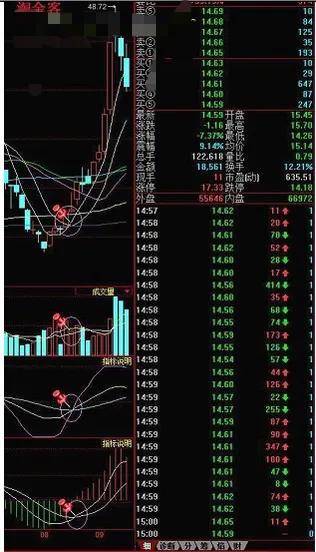 散户朋友们要学会中线操作的选股方法1