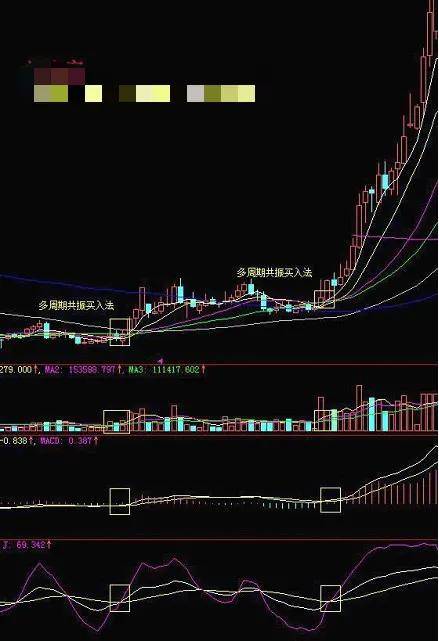 散户朋友们要学会中线操作的选股方法1