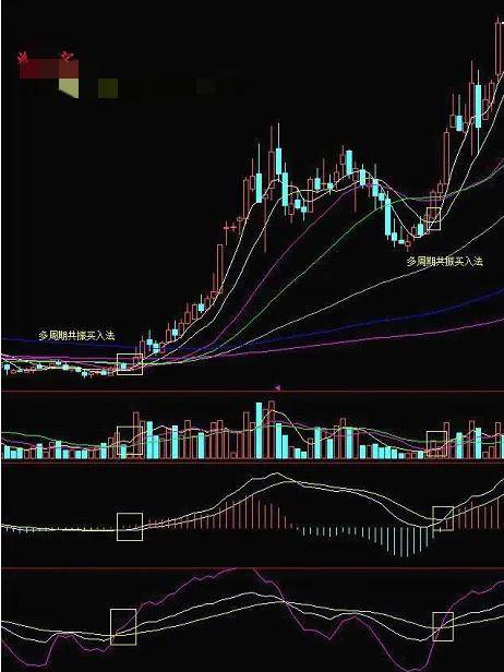 散户朋友们要学会中线操作的选股方法1