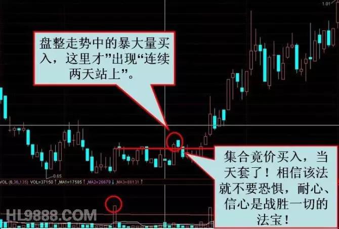 散户朋友们必须了解暴大量的买入方法