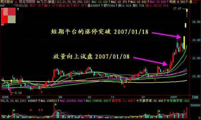 散户朋友们要善于寻找股票暴发前的K线形态