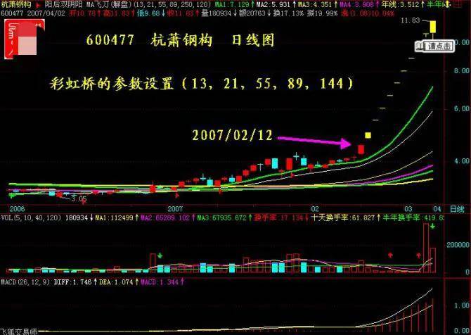 散户朋友们要善于寻找股票暴发前的K线形态