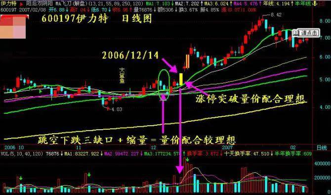 散户朋友们要善于寻找股票暴发前的K线形态