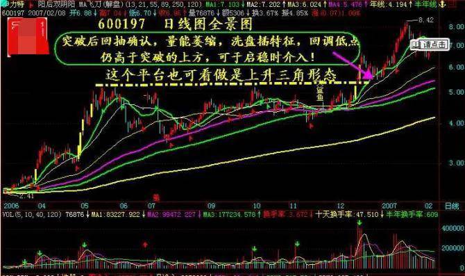 散户朋友们要善于寻找股票暴发前的K线形态