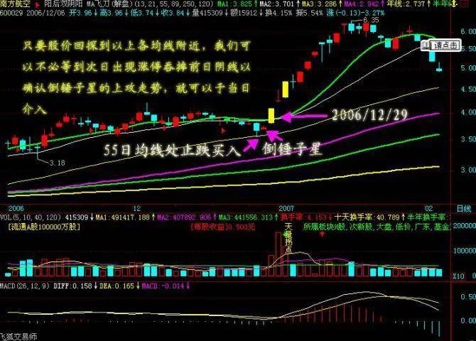 散户朋友们要善于寻找股票暴发前的K线形态