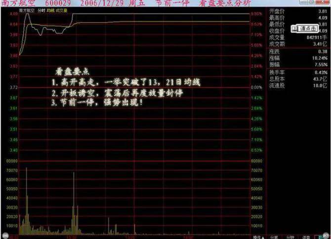 散户朋友们要善于寻找股票暴发前的K线形态