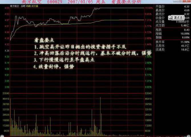 散户朋友们要善于寻找股票暴发前的K线形态