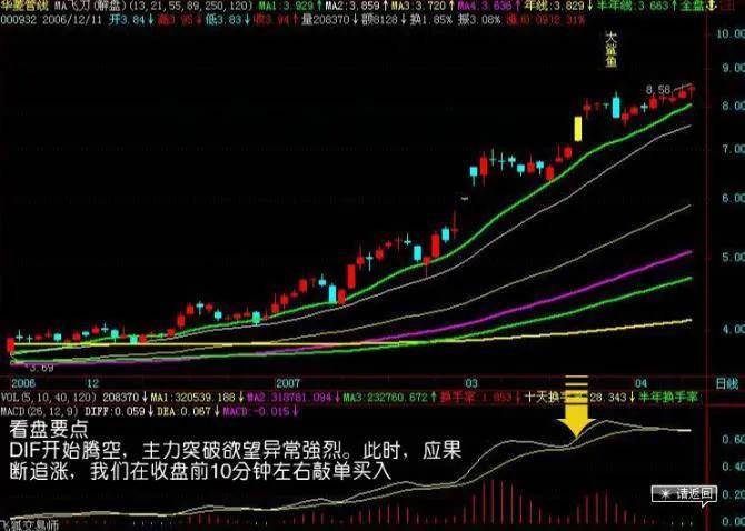 散户朋友们要善于寻找股票暴发前的K线形态