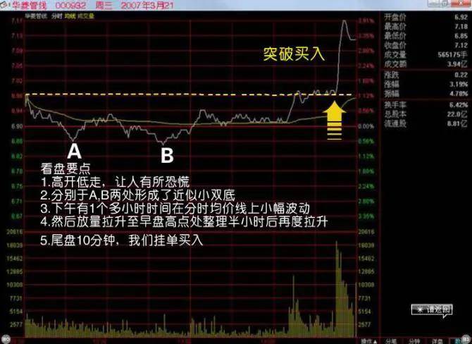 散户朋友们要善于寻找股票暴发前的K线形态
