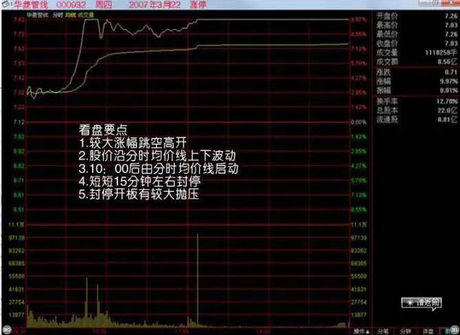 散户朋友们要善于寻找股票暴发前的K线形态