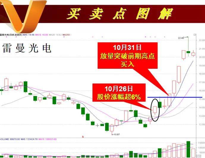 散户朋友们要掌握如何抓连续涨停板的操作方法