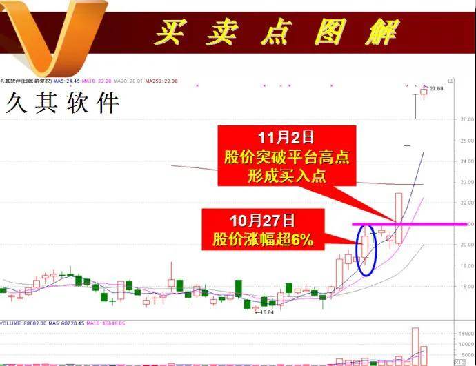 散户朋友们要掌握如何抓连续涨停板的操作方法