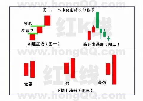 散户朋友们要了解怎样运用周K线图以及高开出逃的K线形态