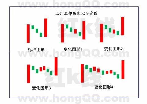 散户朋友们要了解怎样运用周K线图以及高开出逃的K线形态