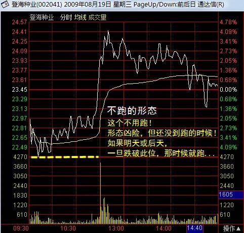 散户朋友们必须学会看懂盘口语言