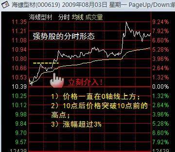 散户朋友们必须学会看懂盘口语言
