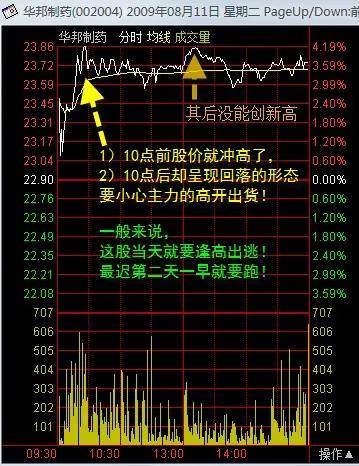散户朋友们必须学会看懂盘口语言