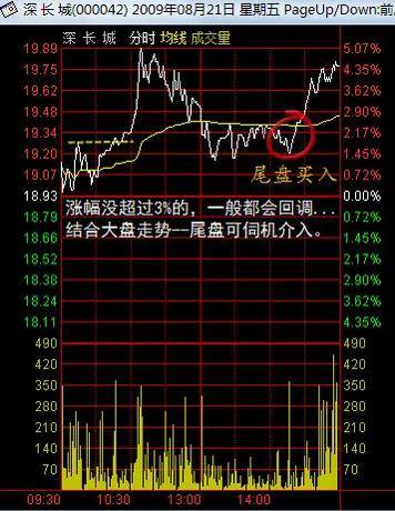 散户朋友们必须学会看懂盘口语言