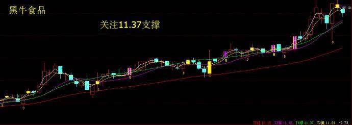 散户朋友们必须学会如何判断股价趋势的改变