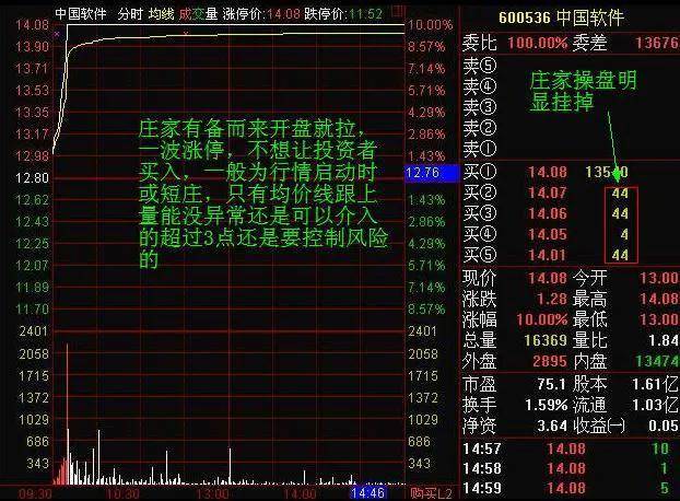 散户朋友们如何掌握在分时图中识破主力资金的操盘手法