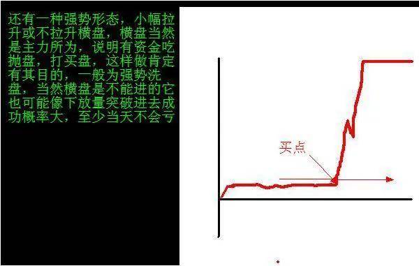 散户朋友们如何掌握在分时图中识破主力资金的操盘手法