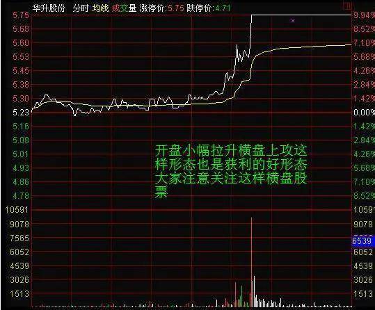 散户朋友们如何掌握在分时图中识破主力资金的操盘手法