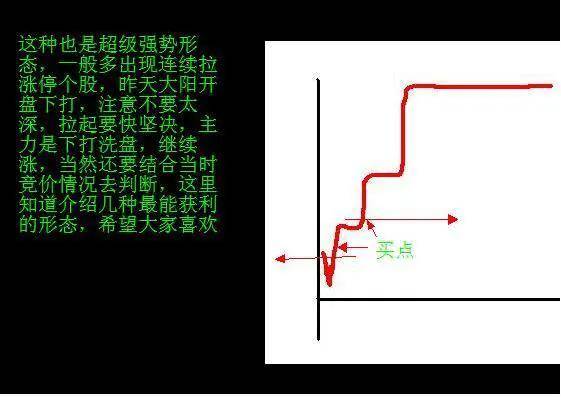 散户朋友们如何掌握在分时图中识破主力资金的操盘手法