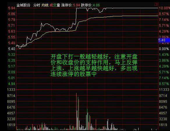 散户朋友们如何掌握在分时图中识破主力资金的操盘手法