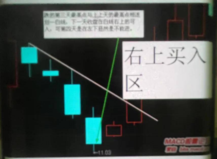 散户朋友们必须学会划线的操作方法