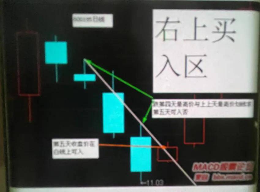 散户朋友们必须学会划线的操作方法