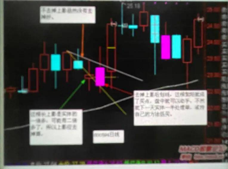 散户朋友们必须学会划线的操作方法