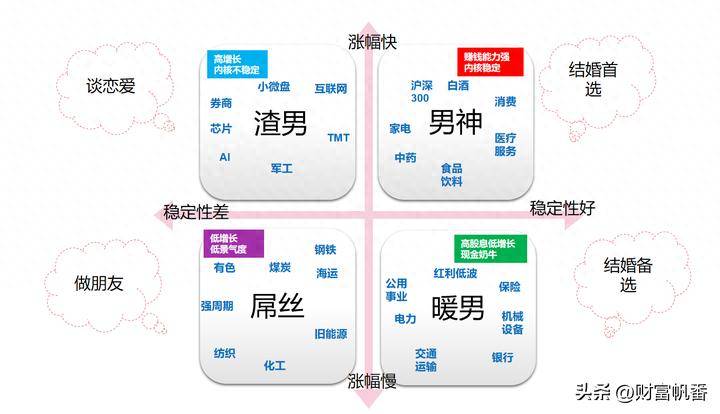 寻找红马王子获取长期稳定盈利模式