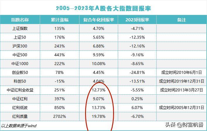 寻找红马王子获取长期稳定盈利模式