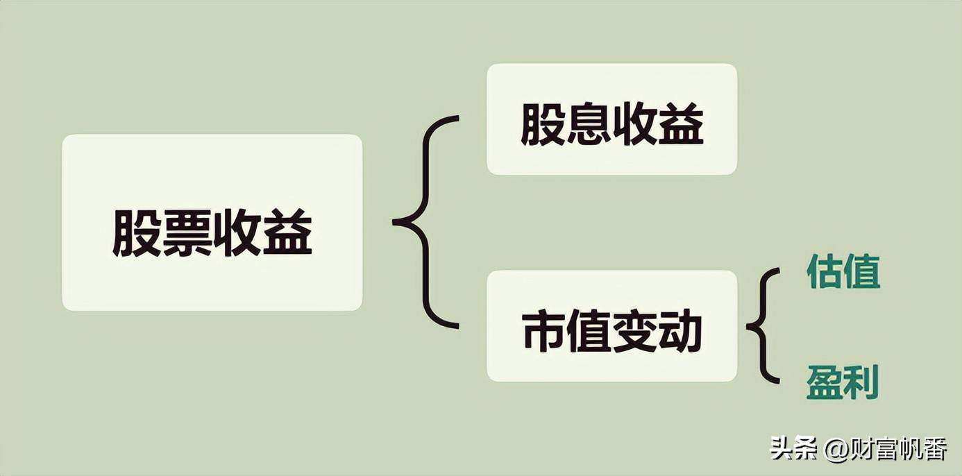 寻找红马王子获取长期稳定盈利模式