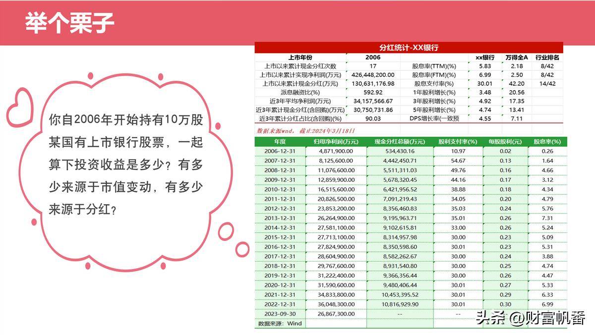 寻找红马王子获取长期稳定盈利模式