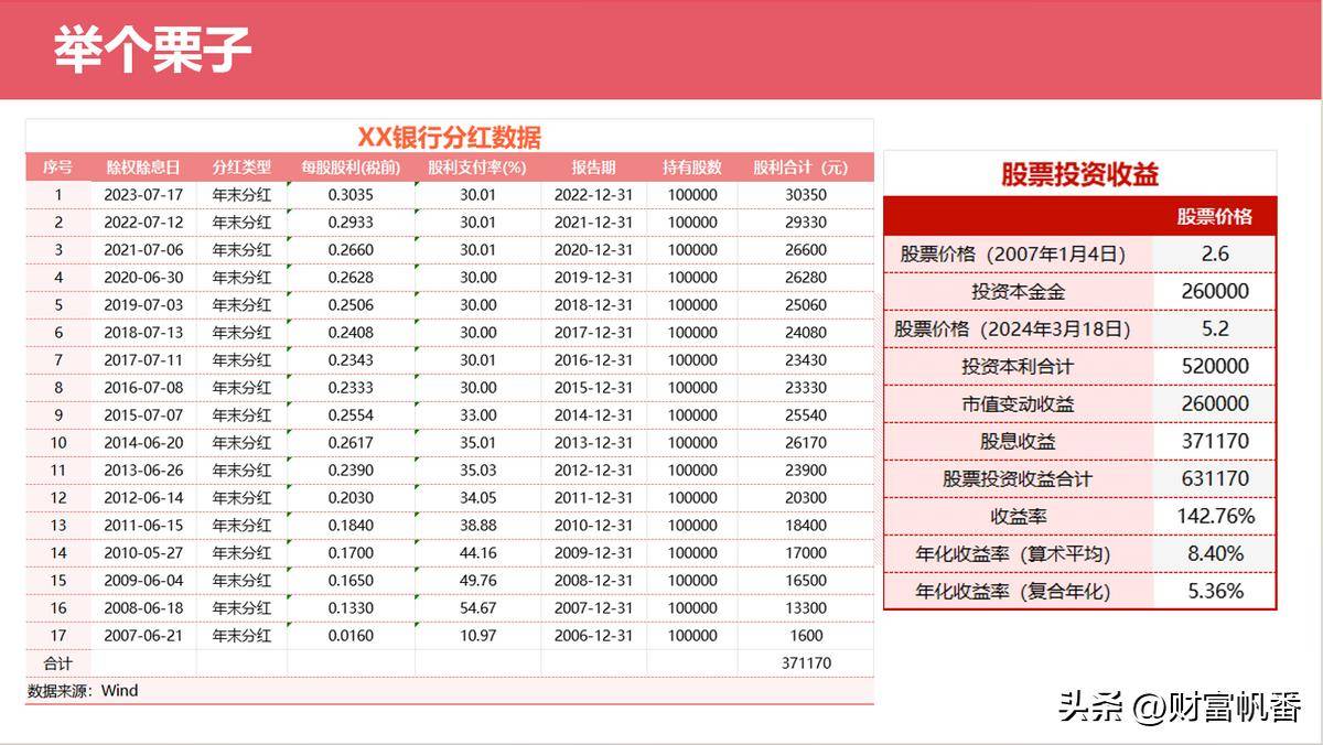 寻找红马王子获取长期稳定盈利模式