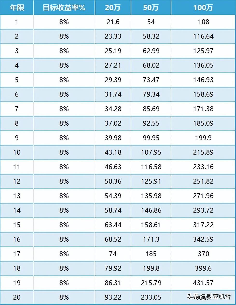寻找红马王子获取长期稳定盈利模式